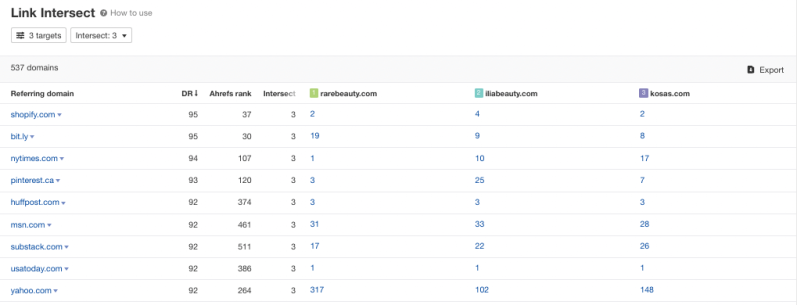 Narrow Down Link Intersect